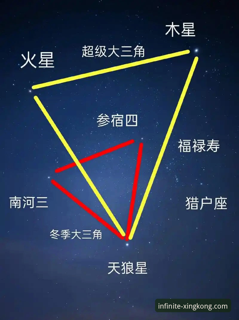 星空最新版本常见问题 星空最新版本常见问题详解
