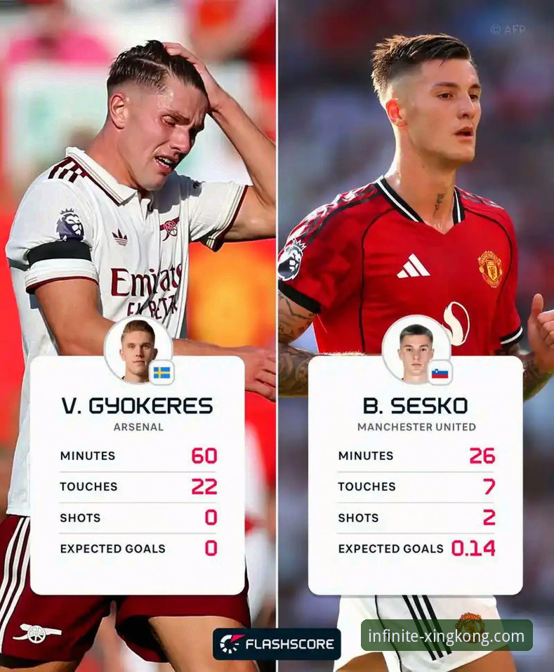阿森纳20球射手群vs英超Top3：哲凯赖什与哈兰德、蒂亚戈的全面对比